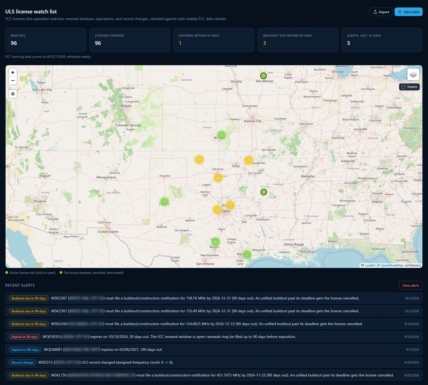 The Sentinel RF license watch list: counts of licenses watched and alerts due, the watched sites on a map, and recent buildout and renewal alerts
